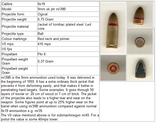 General Bullet Proof laughs at the  9x19M39 Cop Killer Bullet