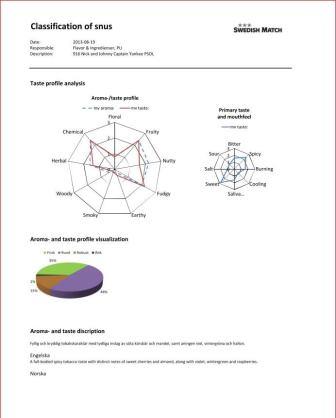 Swedish Match Production Flavor Profile of Captain Yankee snus