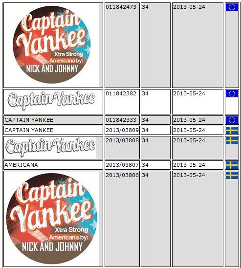 Nick and Johnny Captain Yankee Trademark Application