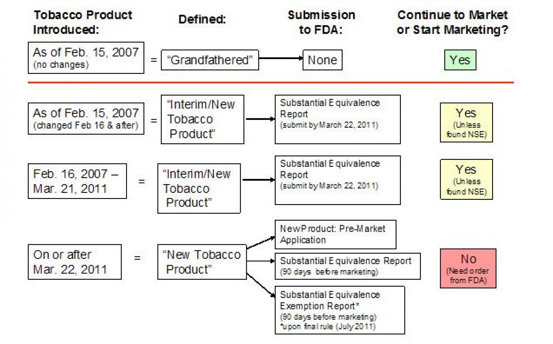 FDA Tobacco Substantial Equivalence – Could your favorite brand be banned?
