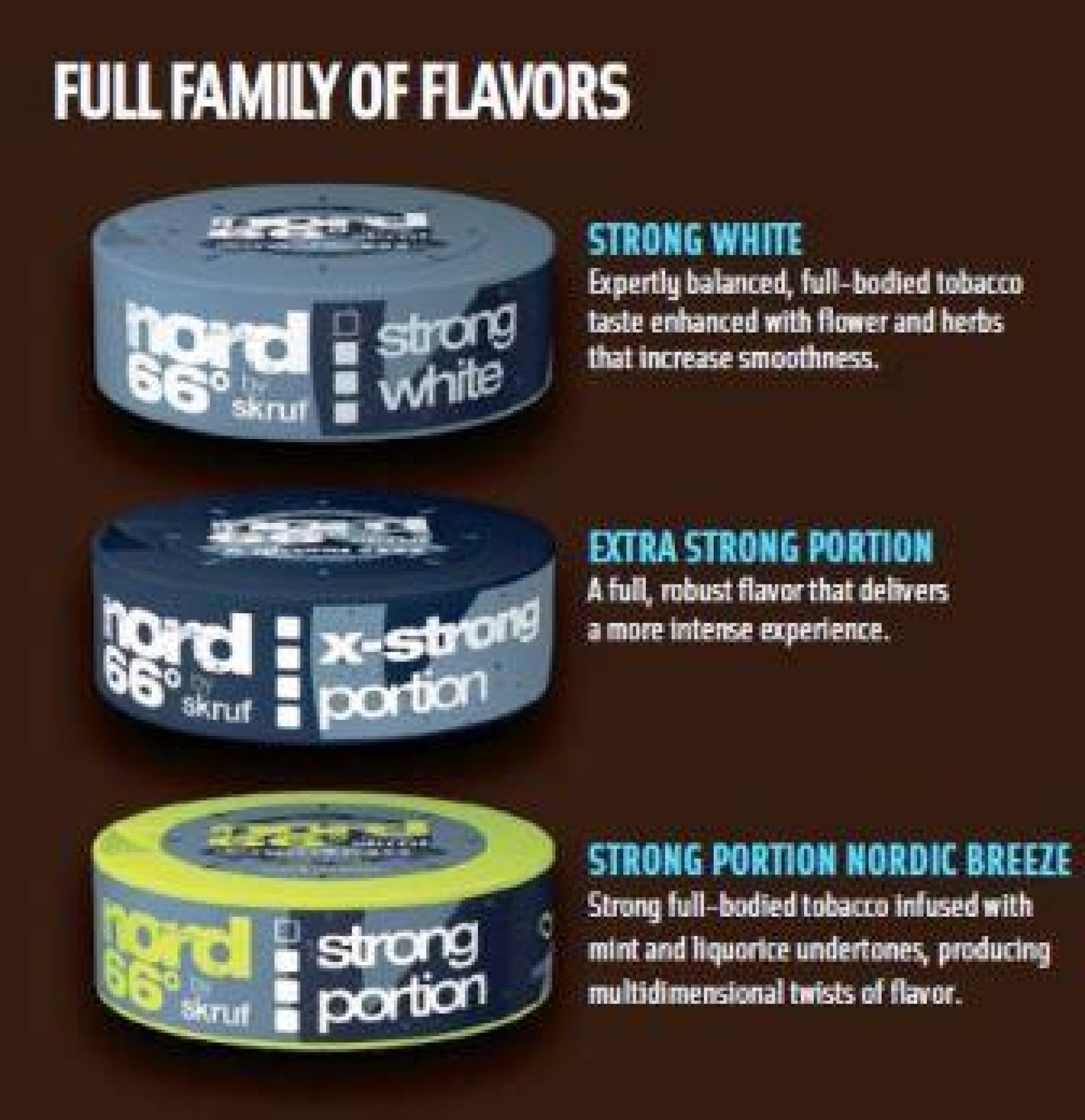 nord66° by skruf: A New Snus Brand to the Extreme